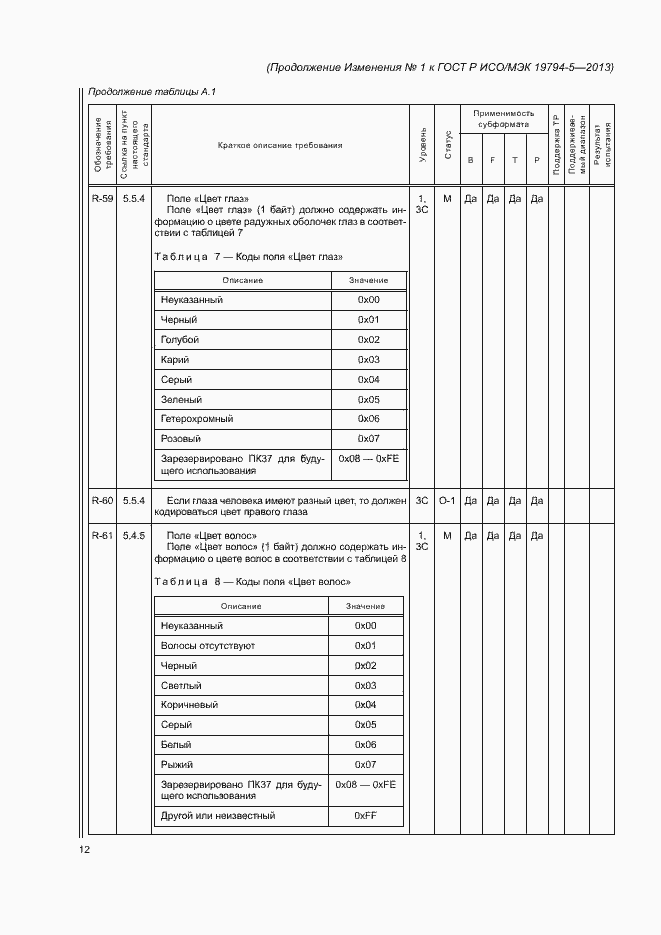Приложение №1