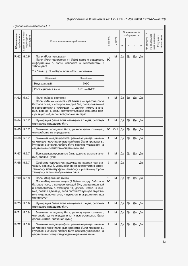 Приложение №1