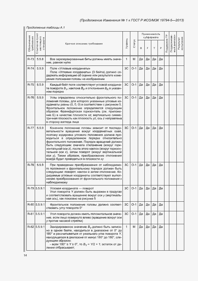 Приложение №1