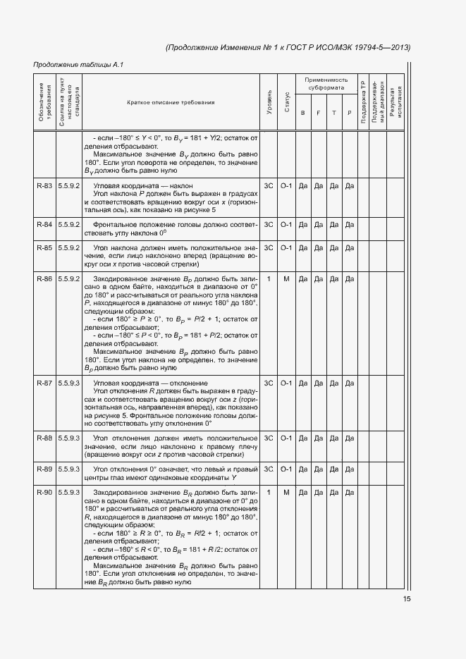 Приложение №1