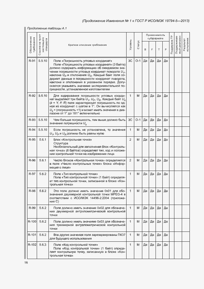 Приложение №1