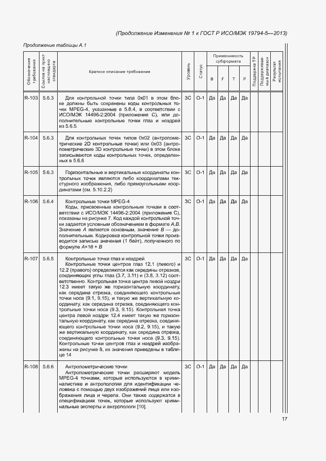 Приложение №1