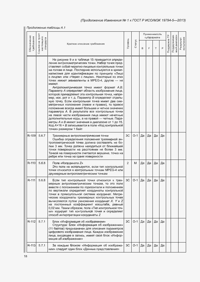 Приложение №1
