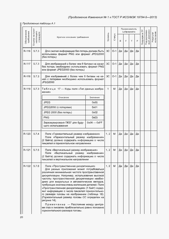 Приложение №1