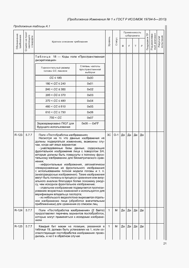Приложение №1