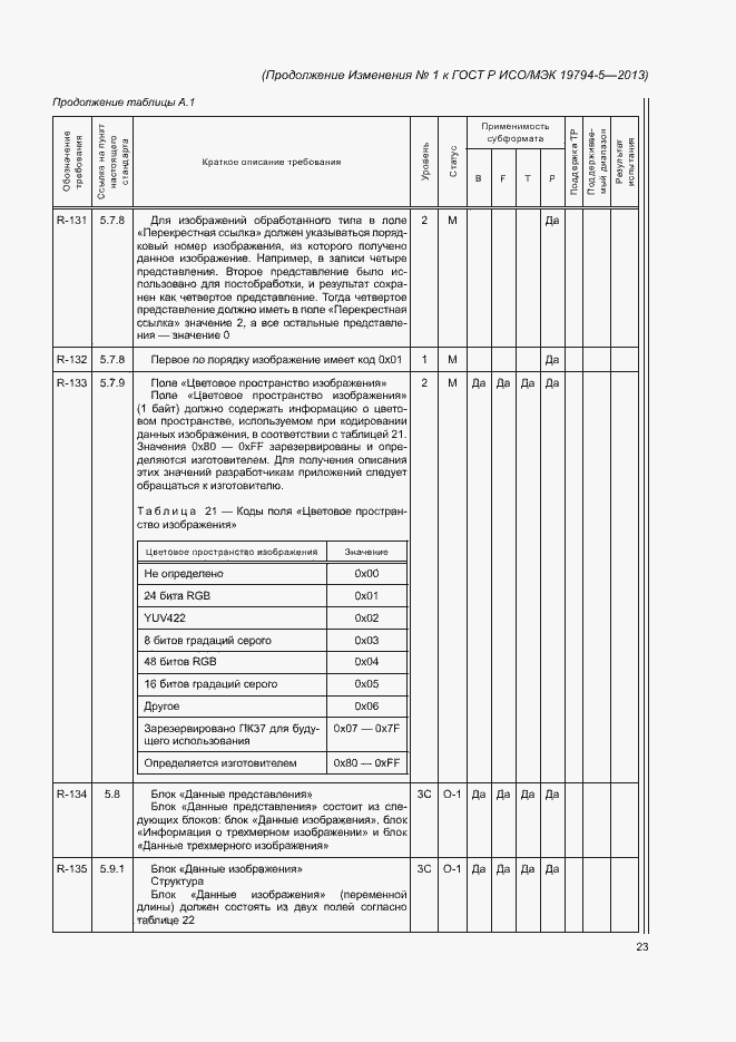 Приложение №1