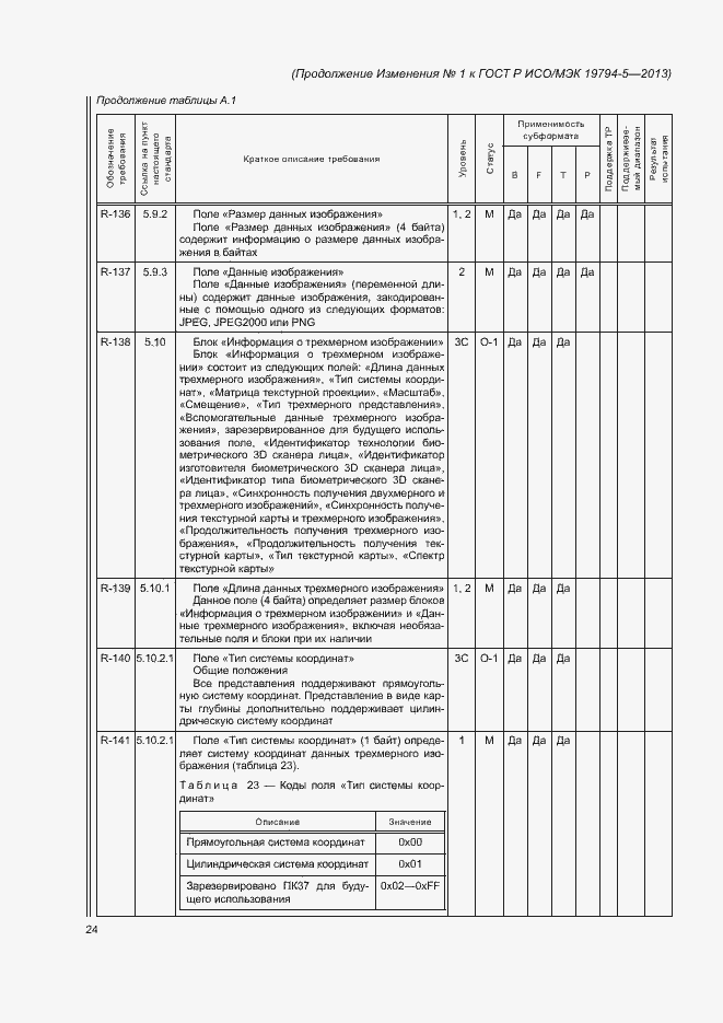 Приложение №1