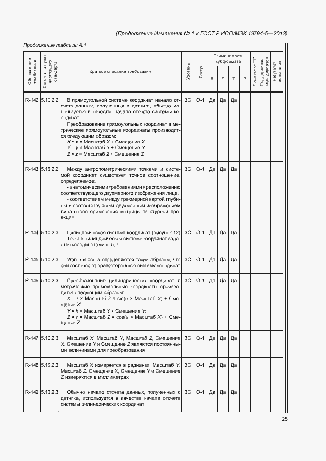 Приложение №1