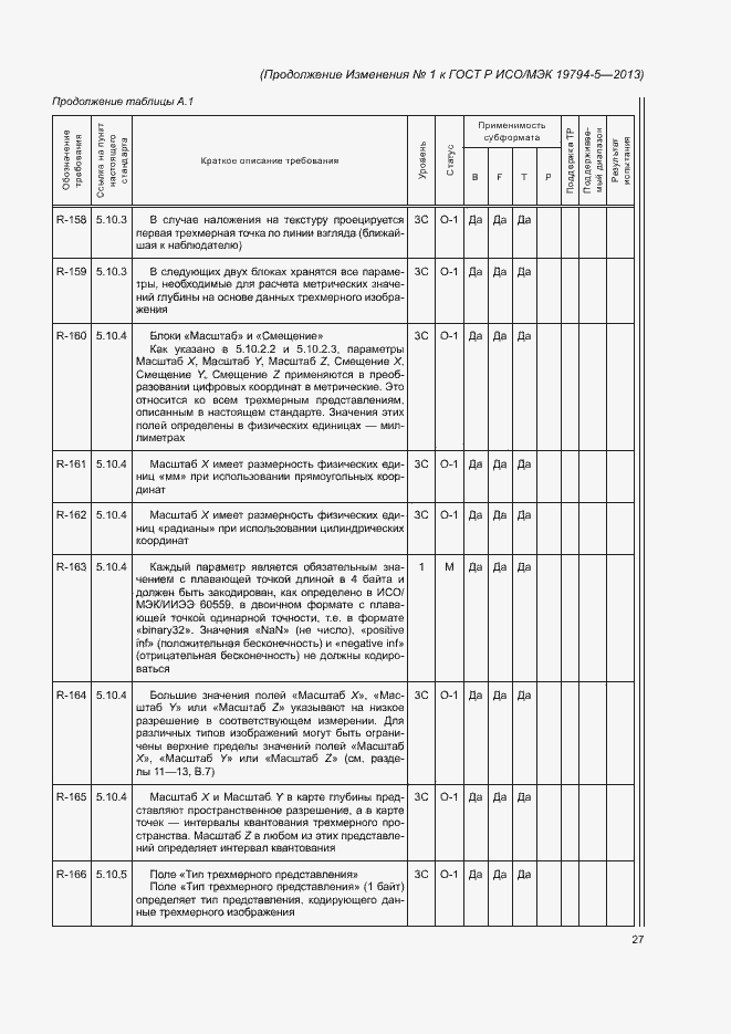 Приложение №1