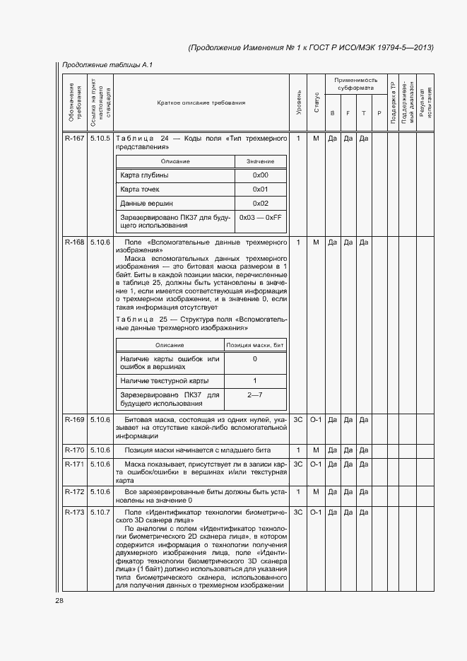 Приложение №1