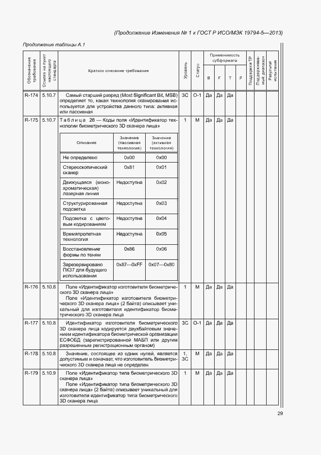 Приложение №1