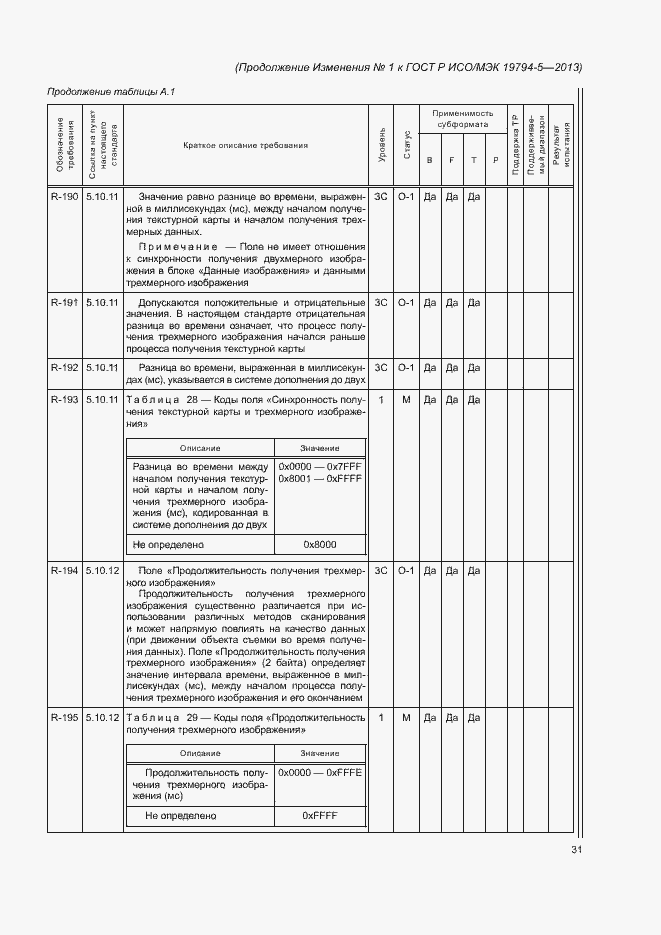 Приложение №1