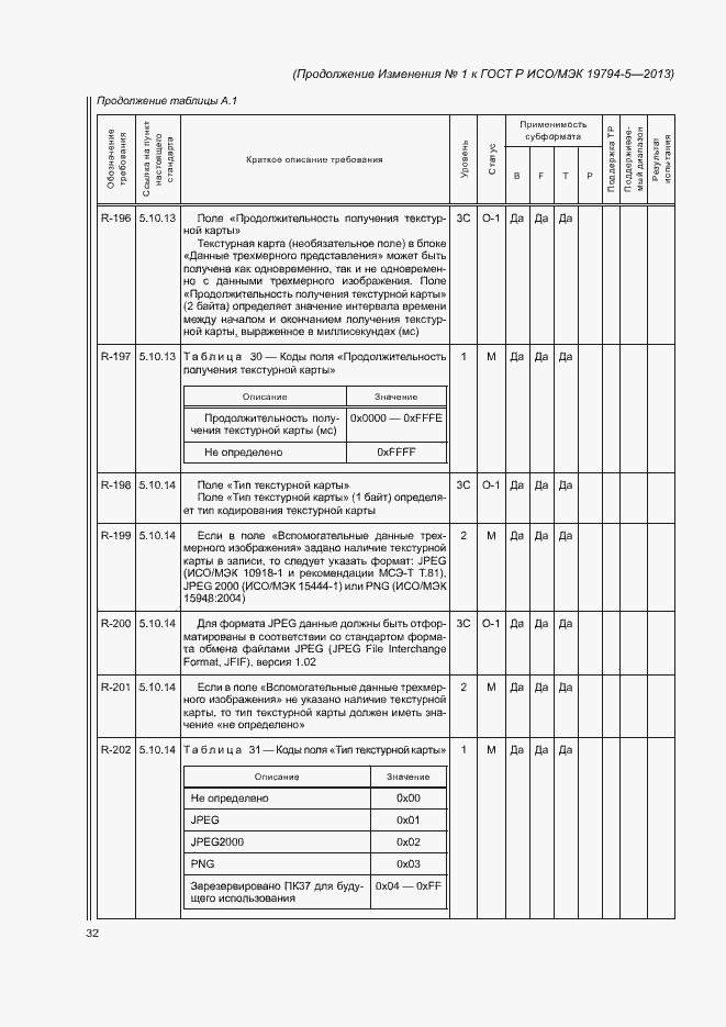 Приложение №1