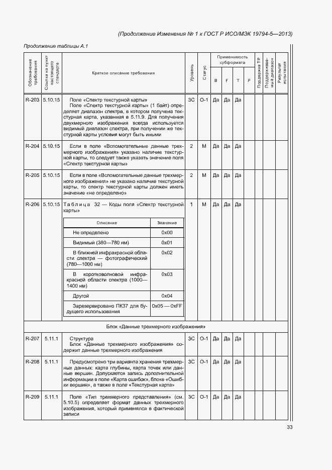 Приложение №1