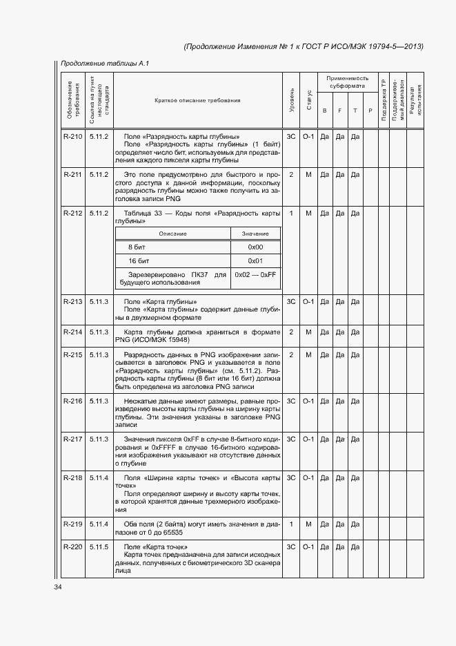 Приложение №1