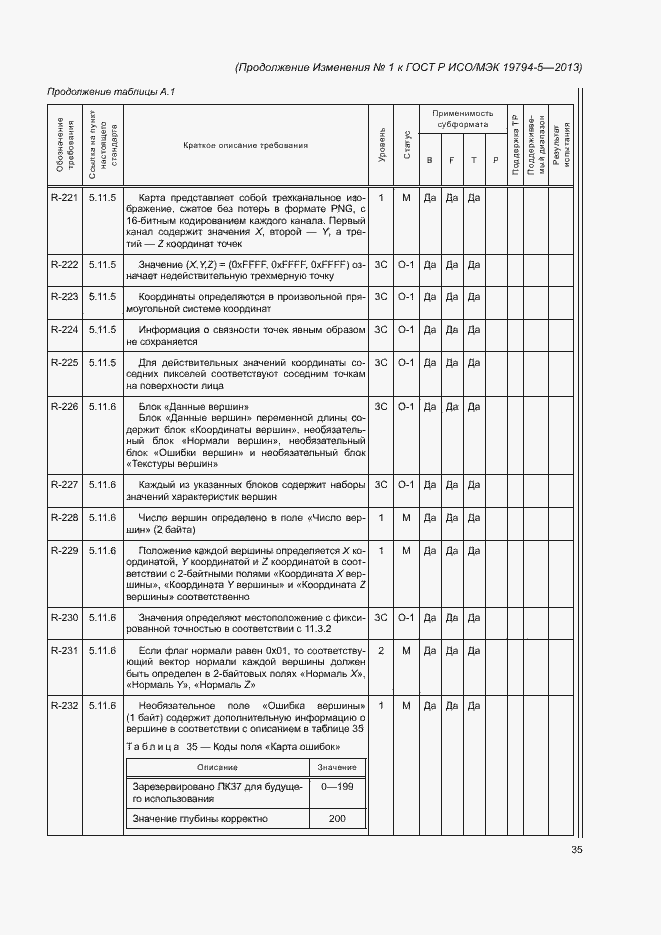 Приложение №1