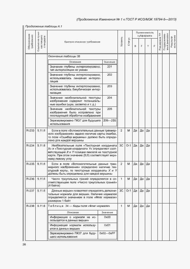 Приложение №1