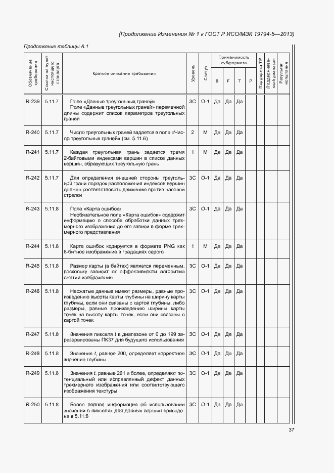 Приложение №1
