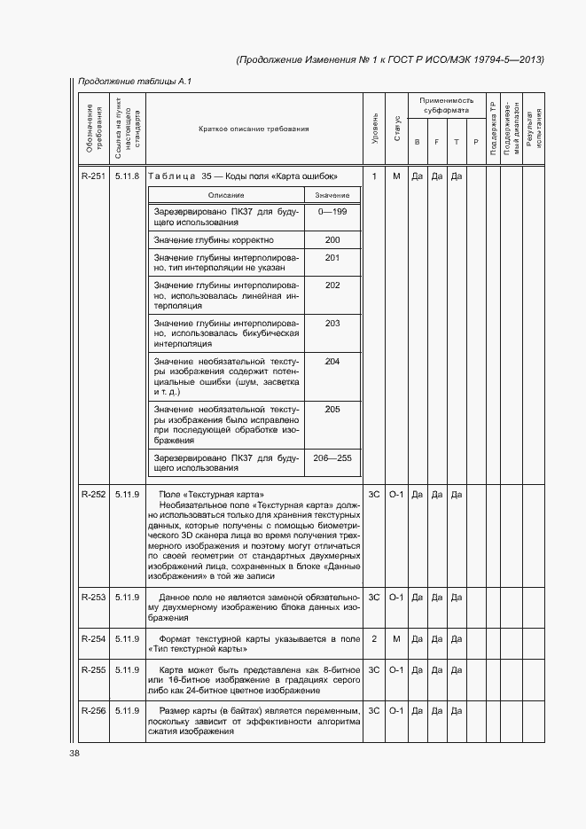 Приложение №1