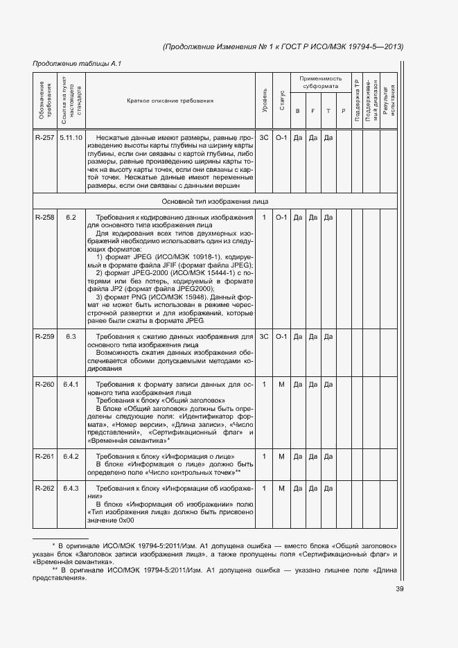 Приложение №1
