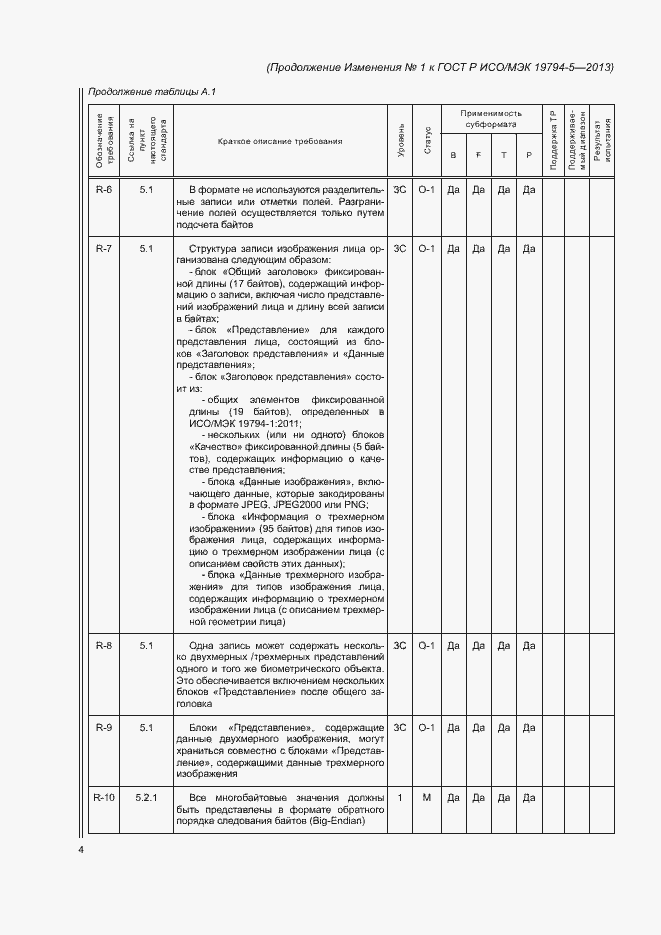 Приложение №1