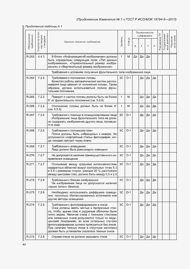 Приложение №1