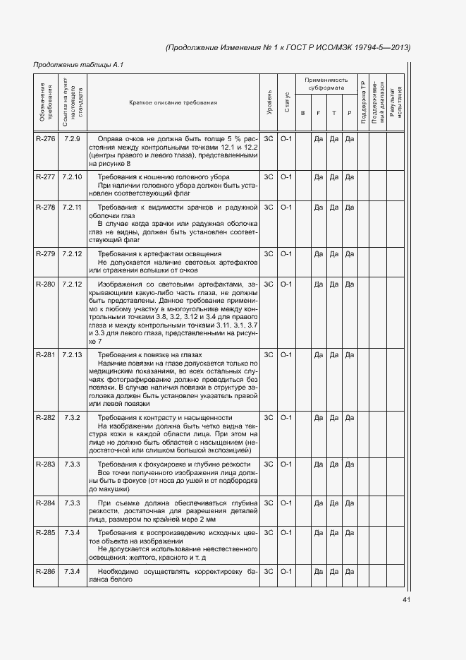Приложение №1