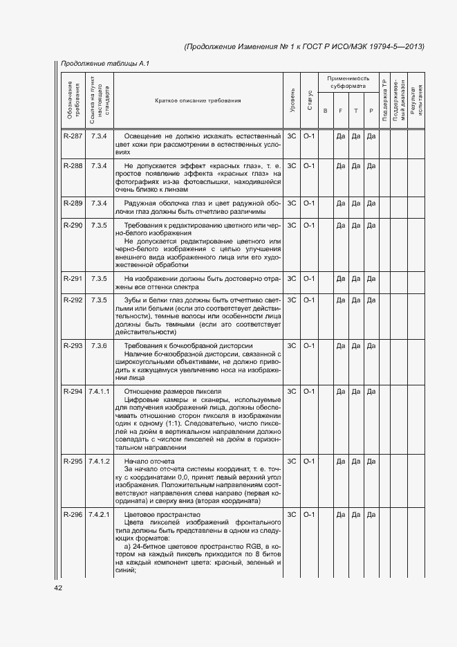 Приложение №1
