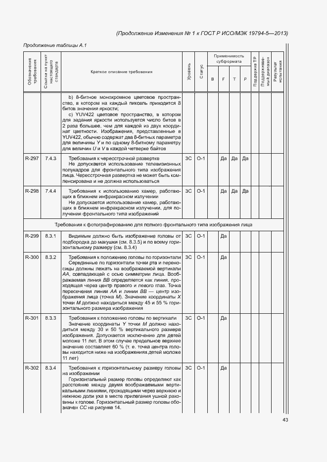 Приложение №1