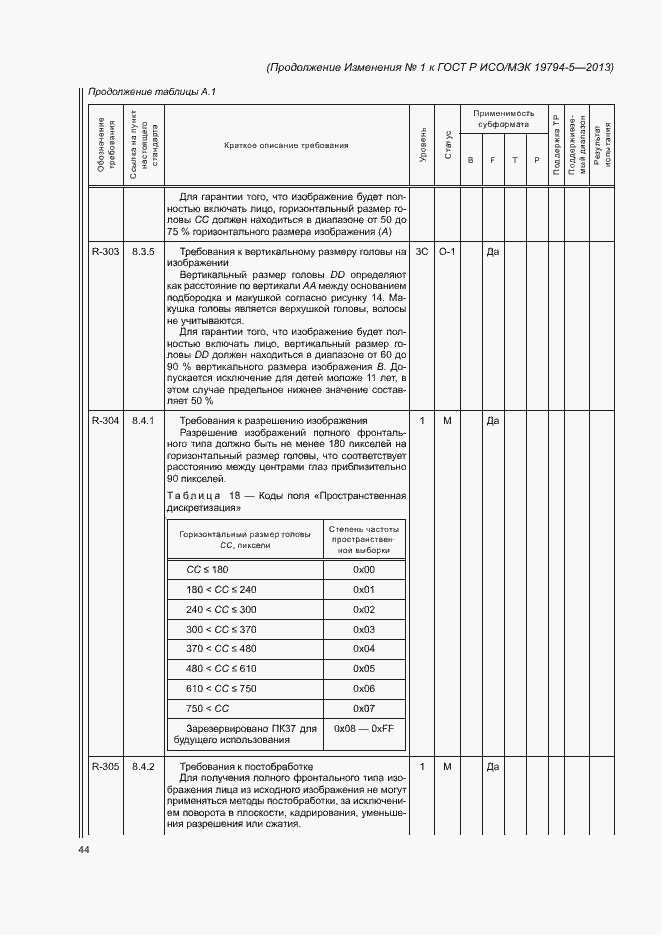 Приложение №1