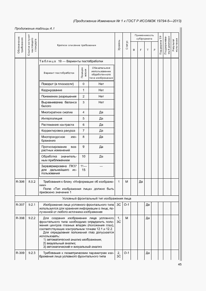 Приложение №1