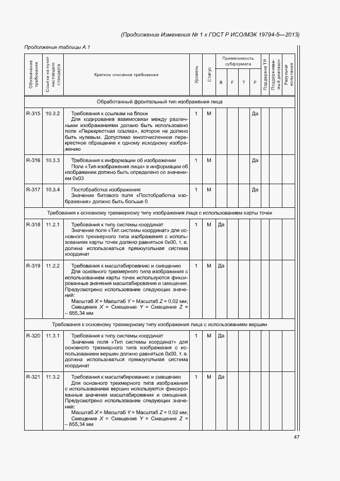 Приложение №1