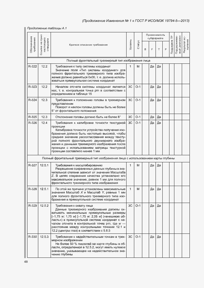 Приложение №1