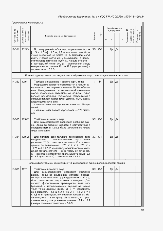 Приложение №1