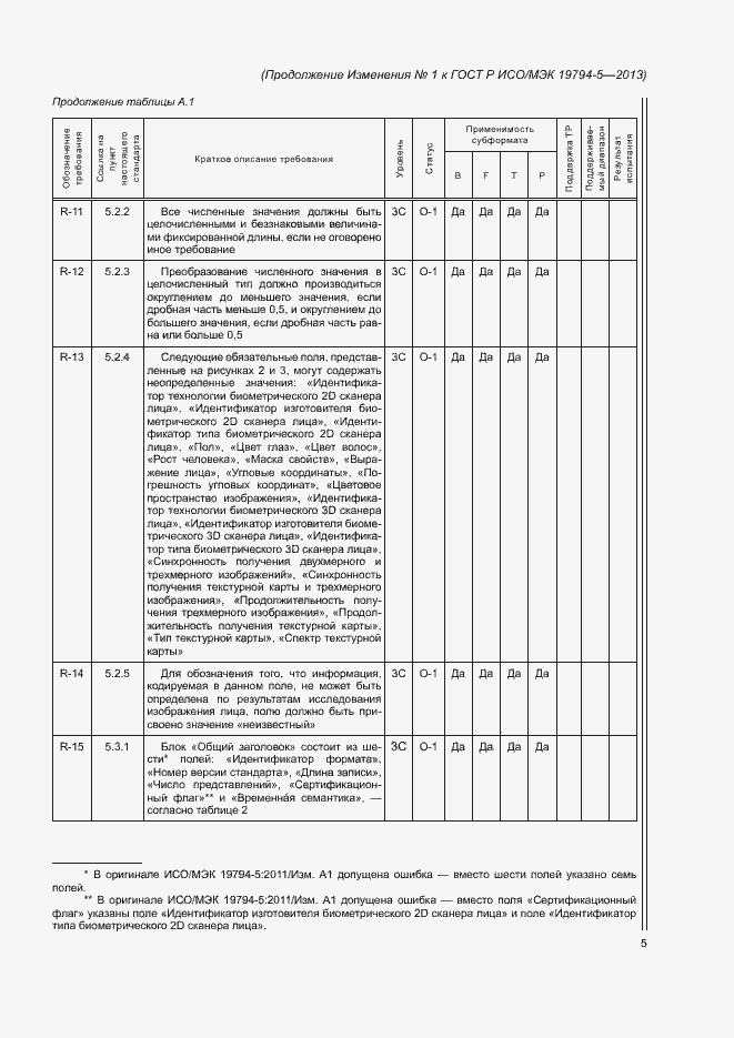 Приложение №1