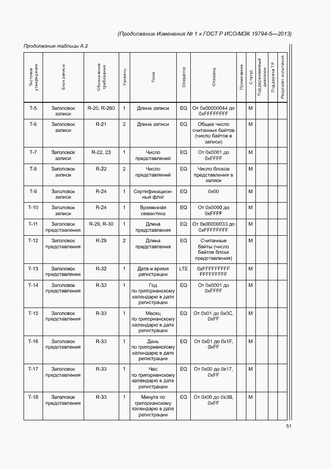 Приложение №1