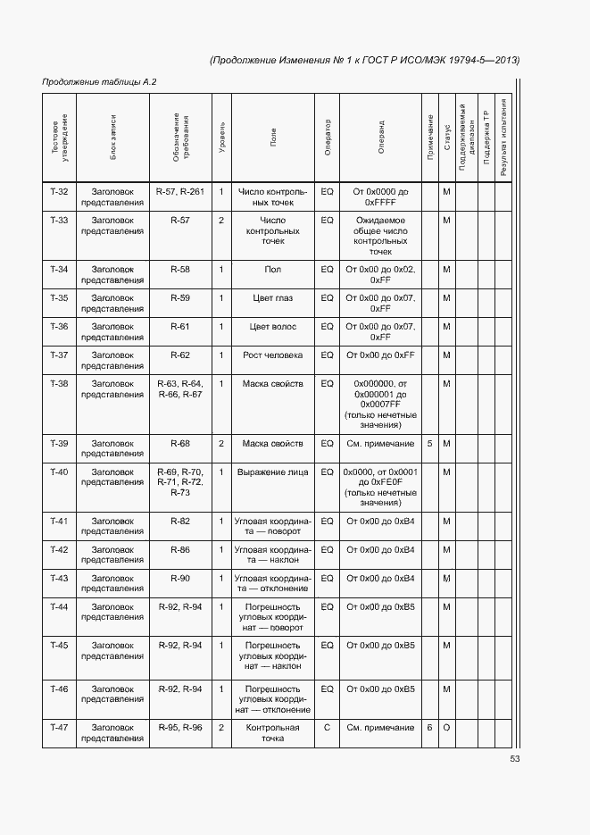 Приложение №1