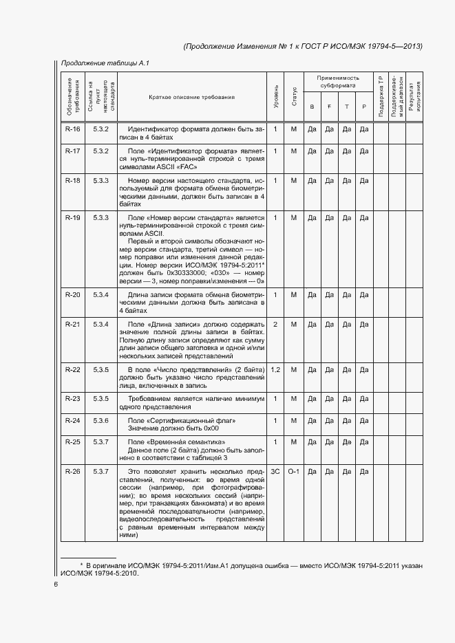 Приложение №1