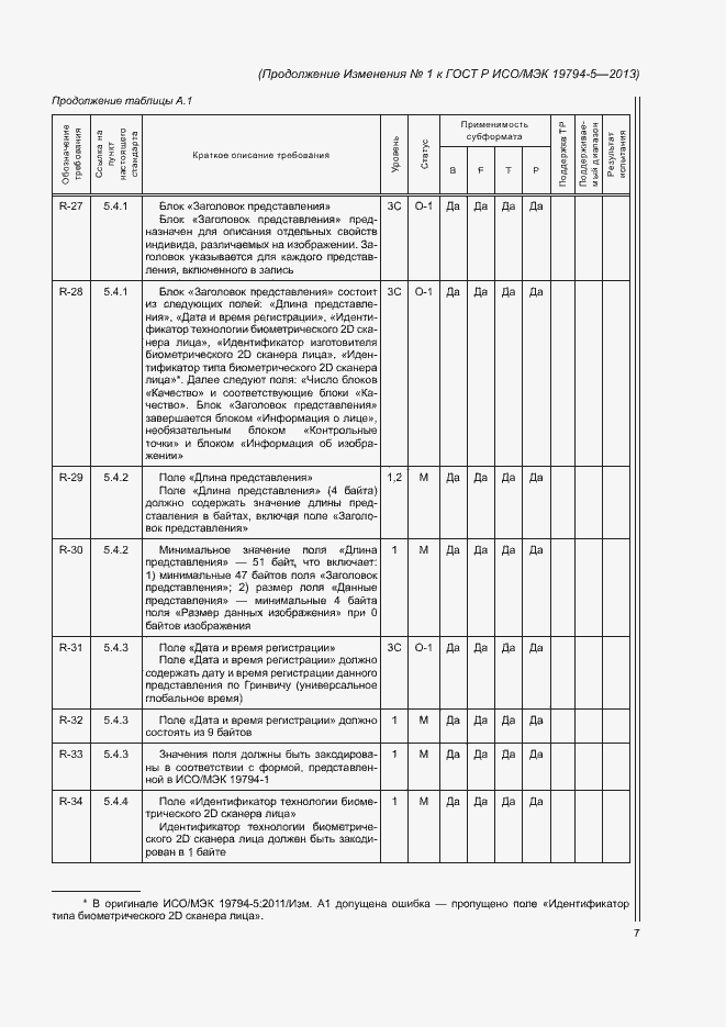Приложение №1