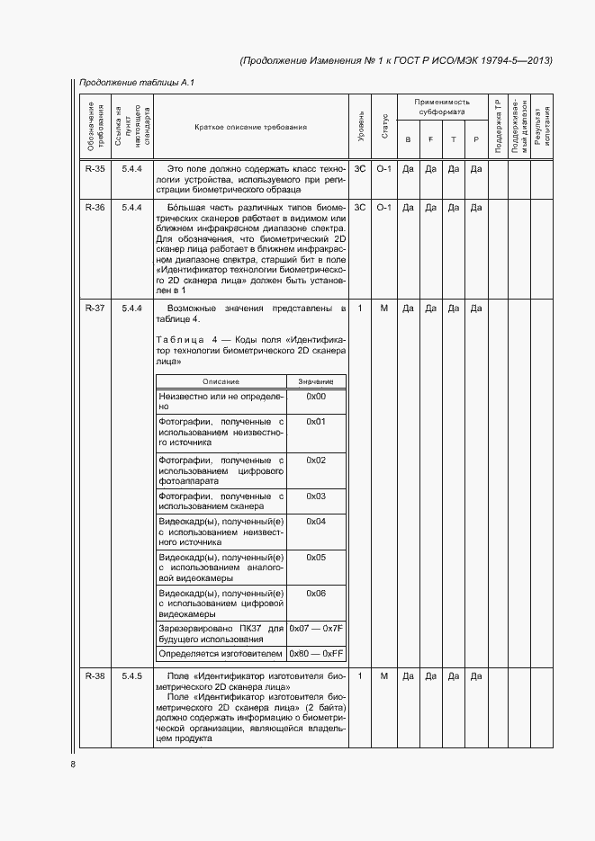 Приложение №1