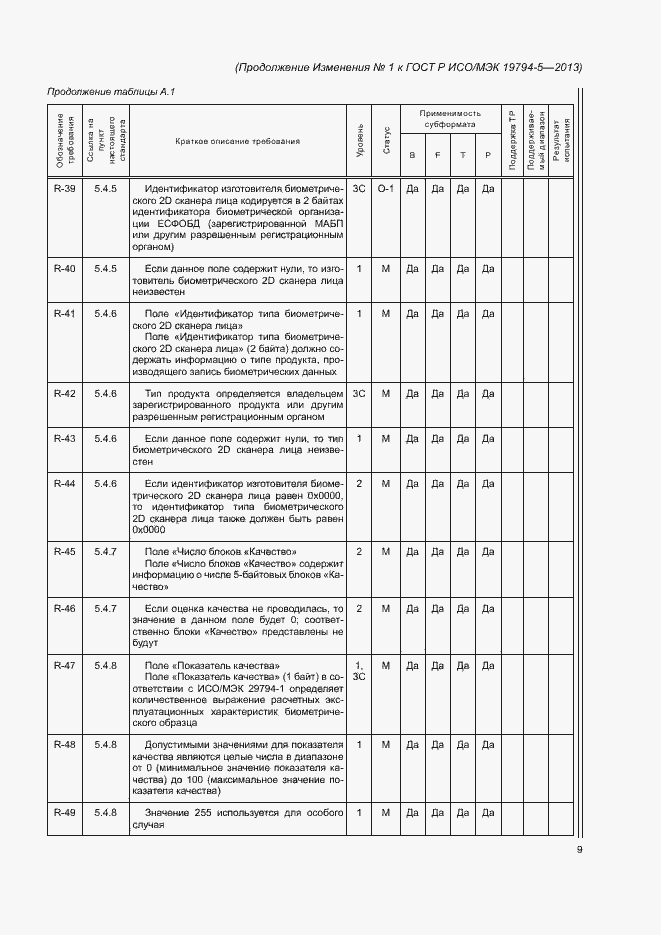 Приложение №1