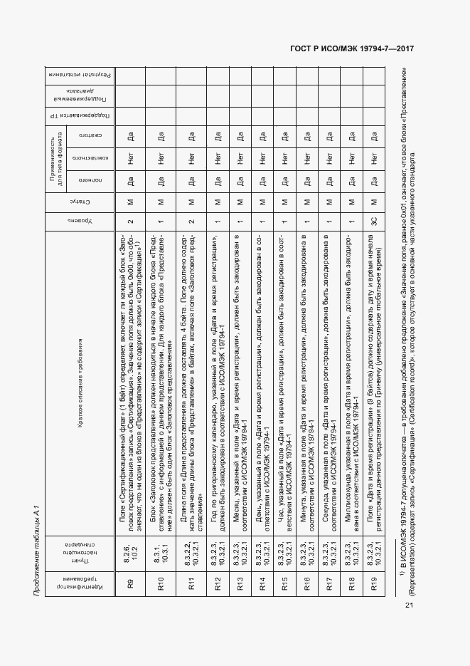 Страница 24 ГОСТ Р ИСО/МЭК 19794-7-2017