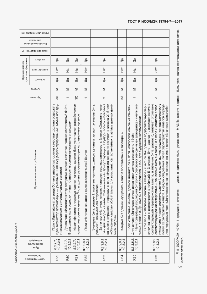 Страница 26 ГОСТ Р ИСО/МЭК 19794-7-2017