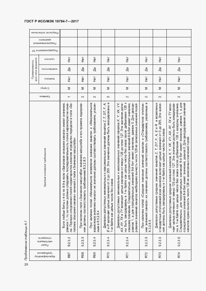 Страница 31 ГОСТ Р ИСО/МЭК 19794-7-2017