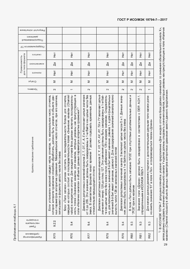 Страница 32 ГОСТ Р ИСО/МЭК 19794-7-2017