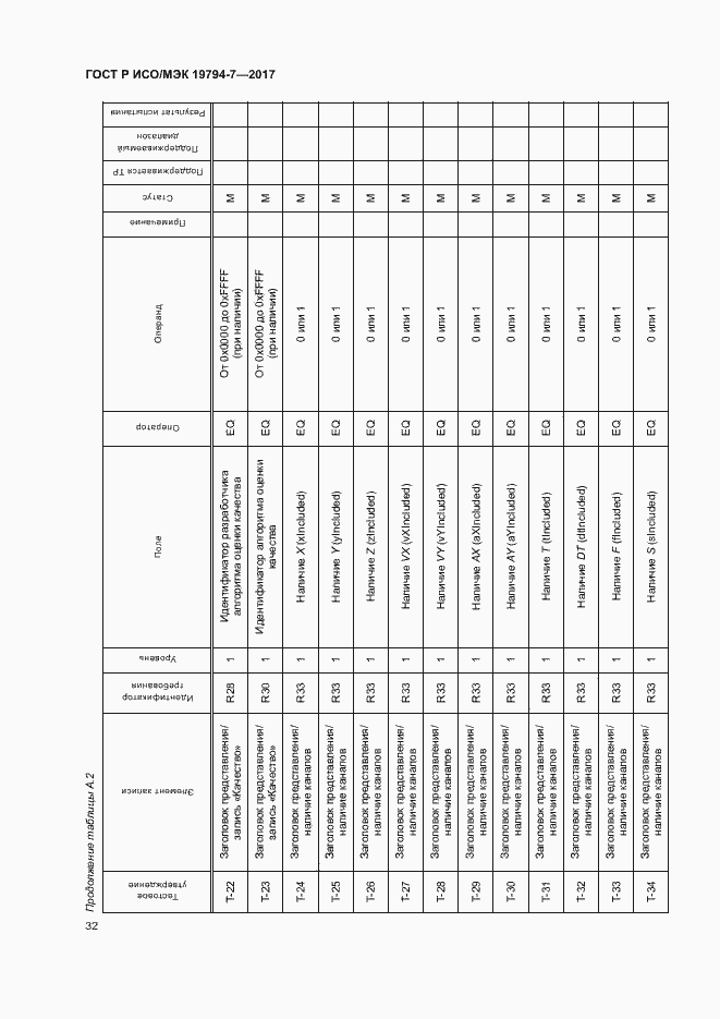 Страница 35 ГОСТ Р ИСО/МЭК 19794-7-2017