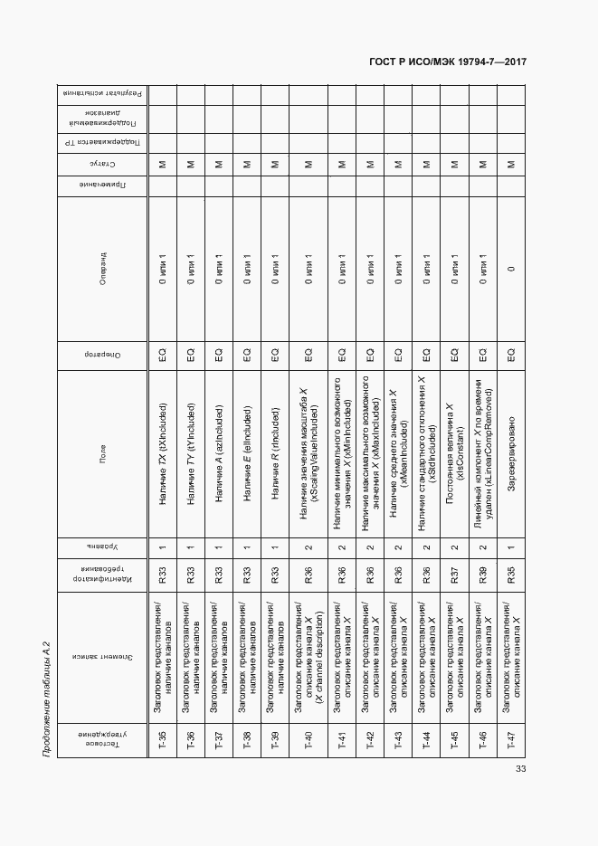 Страница 36 ГОСТ Р ИСО/МЭК 19794-7-2017