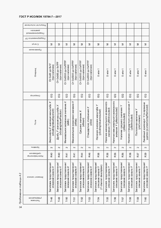 Страница 37 ГОСТ Р ИСО/МЭК 19794-7-2017