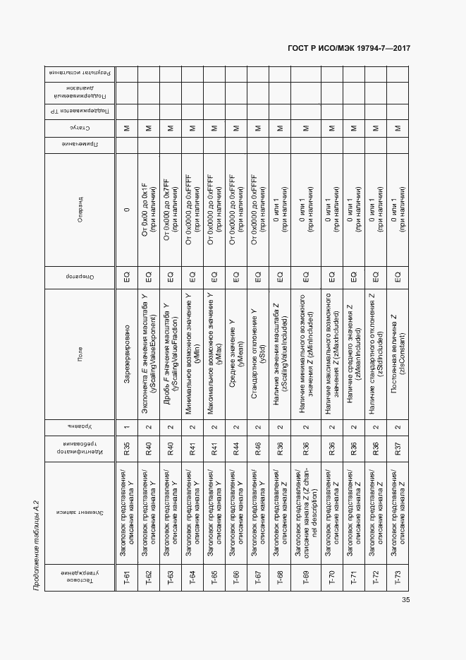 Страница 38 ГОСТ Р ИСО/МЭК 19794-7-2017
