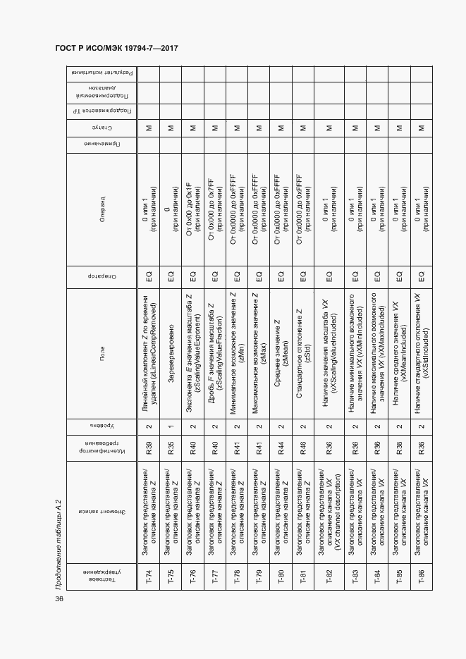 Страница 39 ГОСТ Р ИСО/МЭК 19794-7-2017